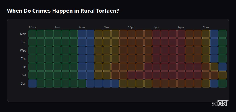 Crime time heatmap for Rural Torfaen - showing when crimes are most likely to occur by day and hour