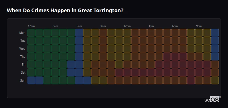 Crime time heatmap for Great Torrington - showing when crimes are most likely to occur by day and hour