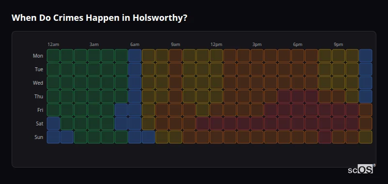 Crime time heatmap for Holsworthy - showing when crimes are most likely to occur by day and hour