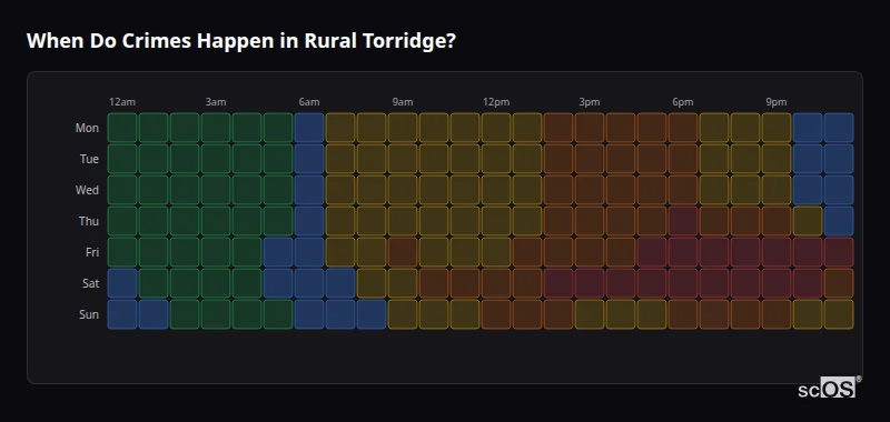 When Do Crimes Happen in Rural Torridge? Crime time heatmap for Rural Torridge - showing when crimes are most likely to occur by day and hour