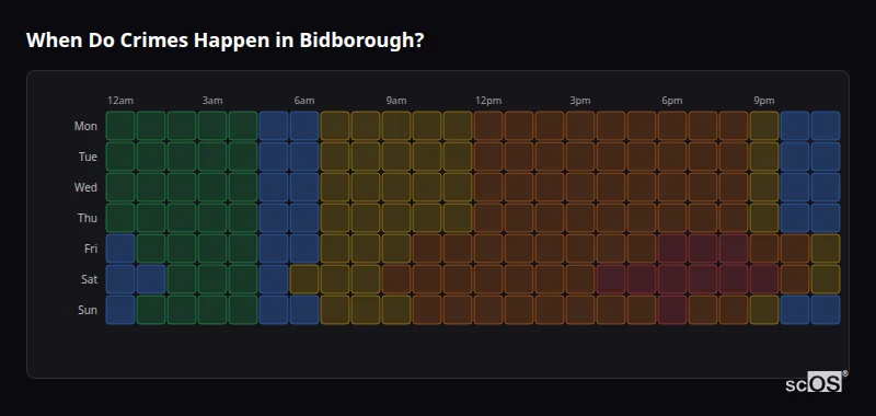 Crime time heatmap for Bidborough - showing when crimes are most likely to occur by day and hour
