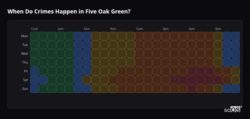 When Do Crimes Happen in Five Oak Green? Crime time heatmap for Five Oak Green - showing when crimes are most likely to occur by day and hour