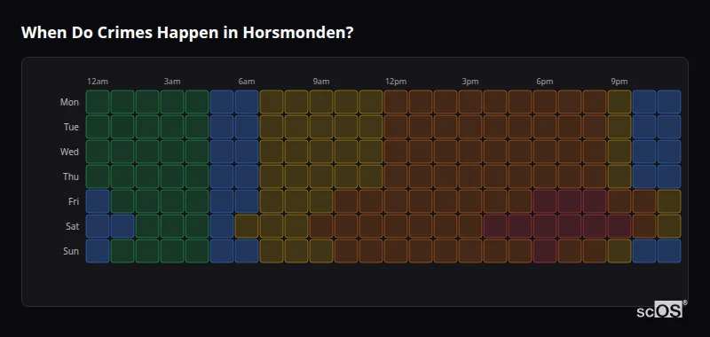 When Do Crimes Happen in Horsmonden? Crime time heatmap for Horsmonden - showing when crimes are most likely to occur by day and hour