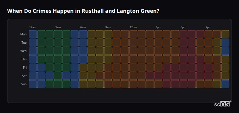Crime time heatmap for Rusthall and Langton Green - showing when crimes are most likely to occur by day and hour