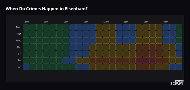 Crime time heatmap for Elsenham - showing when crimes are most likely to occur by day and hour