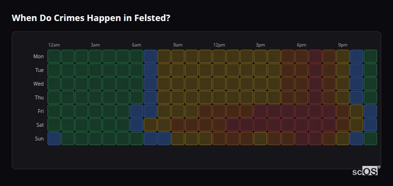 Crime time heatmap for Felsted - showing when crimes are most likely to occur by day and hour