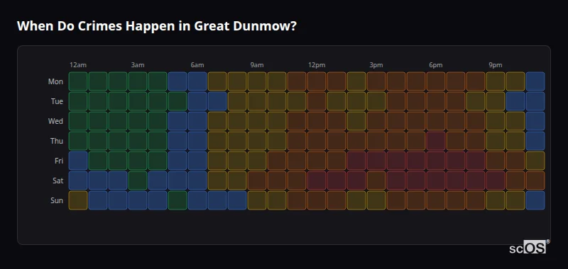 Crime time heatmap for Great Dunmow - showing when crimes are most likely to occur by day and hour