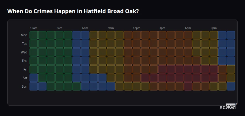 Crime time heatmap for Hatfield Broad Oak - showing when crimes are most likely to occur by day and hour
