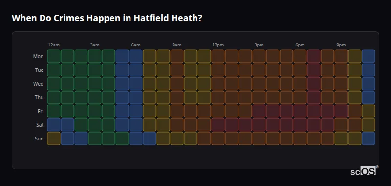 Crime time heatmap for Hatfield Heath - showing when crimes are most likely to occur by day and hour