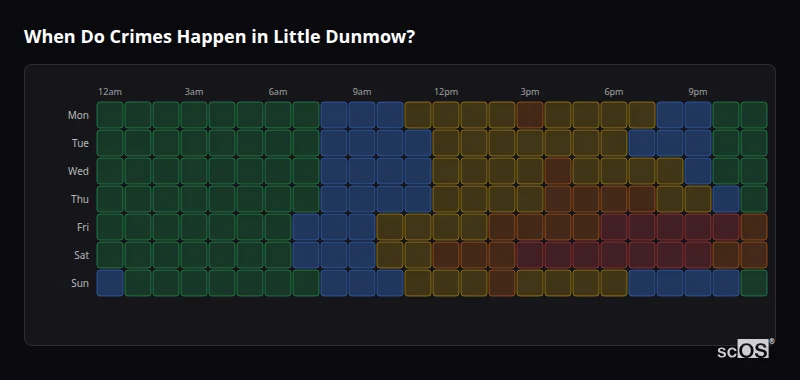 Crime time heatmap for Little Dunmow - showing when crimes are most likely to occur by day and hour