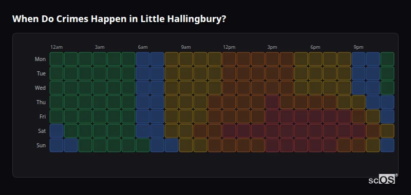 Crime time heatmap for Little Hallingbury - showing when crimes are most likely to occur by day and hour