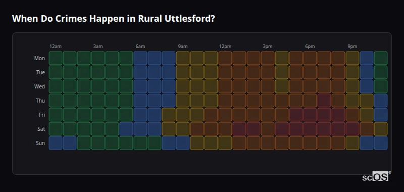 When Do Crimes Happen in Rural Uttlesford? Crime time heatmap for Rural Uttlesford - showing when crimes are most likely to occur by day and hour