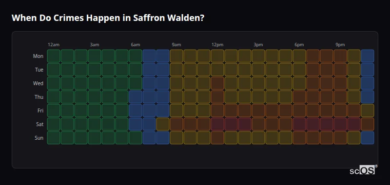 Crime time heatmap for Saffron Walden - showing when crimes are most likely to occur by day and hour