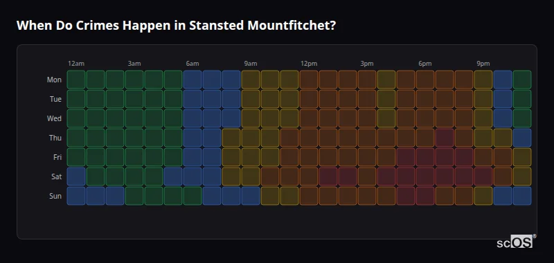 When Do Crimes Happen in Stansted Mountfitchet? Crime time heatmap for Stansted Mountfitchet - showing when crimes are most likely to occur by day and hour