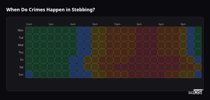 When Do Crimes Happen in Stebbing? Crime time heatmap for Stebbing - showing when crimes are most likely to occur by day and hour