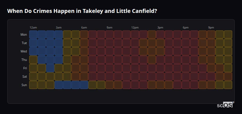 Crime time heatmap for Takeley and Little Canfield - showing when crimes are most likely to occur by day and hour