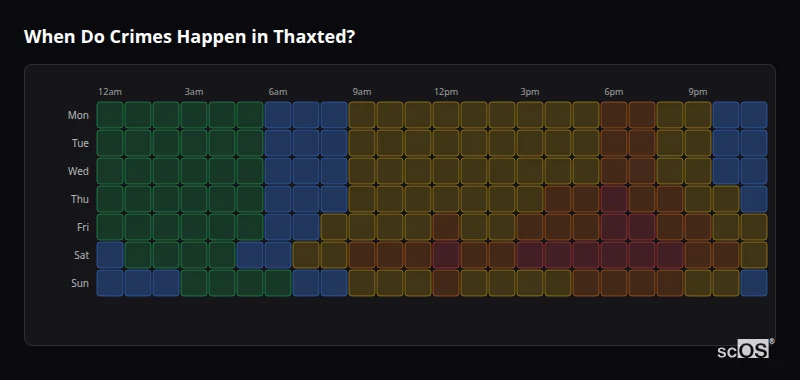 When Do Crimes Happen in Thaxted? Crime time heatmap for Thaxted - showing when crimes are most likely to occur by day and hour