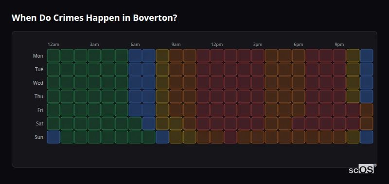 Crime time heatmap for Boverton - showing when crimes are most likely to occur by day and hour