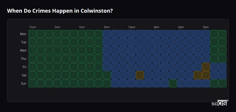 When Do Crimes Happen in Colwinston? Crime time heatmap for Colwinston - showing when crimes are most likely to occur by day and hour