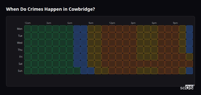 When Do Crimes Happen in Cowbridge? Crime time heatmap for Cowbridge - showing when crimes are most likely to occur by day and hour
