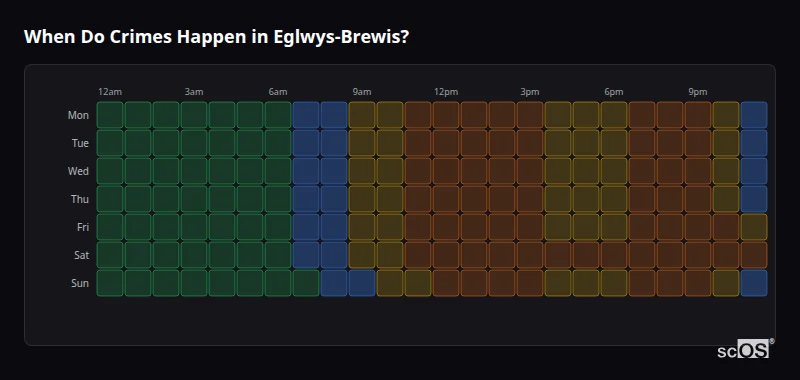 When Do Crimes Happen in Eglwys-Brewis? Crime time heatmap for Eglwys-Brewis - showing when crimes are most likely to occur by day and hour