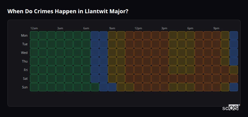 Crime time heatmap for Llantwit Major - showing when crimes are most likely to occur by day and hour