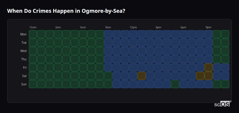 Crime time heatmap for Ogmore-by-Sea - showing when crimes are most likely to occur by day and hour