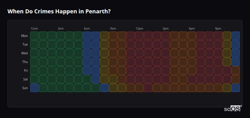 Crime time heatmap for Penarth - showing when crimes are most likely to occur by day and hour