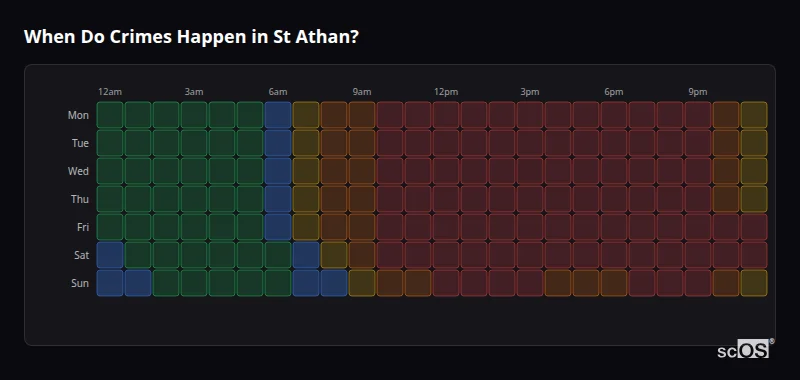When Do Crimes Happen in St Athan? Crime time heatmap for St Athan - showing when crimes are most likely to occur by day and hour