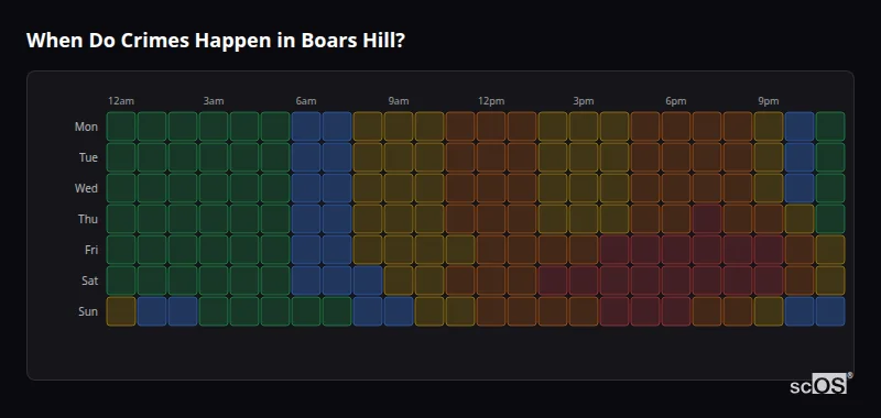 Crime time heatmap for Boars Hill - showing when crimes are most likely to occur by day and hour