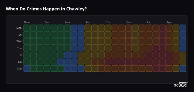 When Do Crimes Happen in Chawley? Crime time heatmap for Chawley - showing when crimes are most likely to occur by day and hour