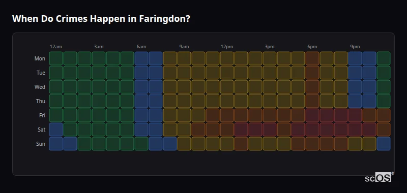 Crime time heatmap for Faringdon - showing when crimes are most likely to occur by day and hour