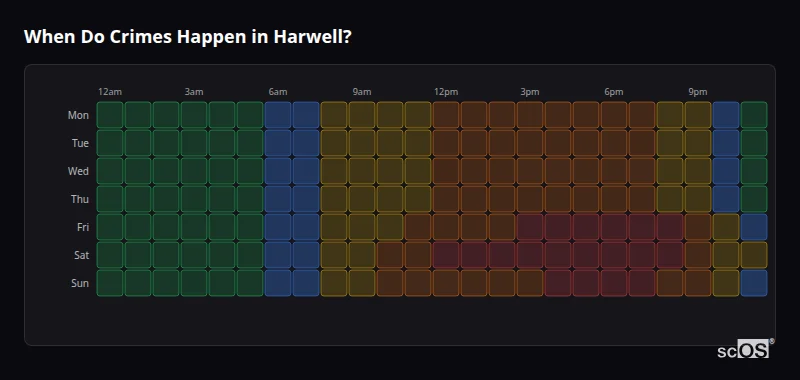 Crime time heatmap for Harwell - showing when crimes are most likely to occur by day and hour