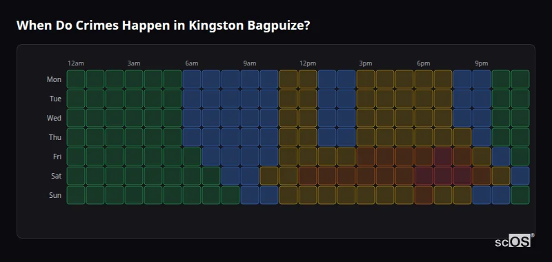 Crime time heatmap for Kingston Bagpuize - showing when crimes are most likely to occur by day and hour