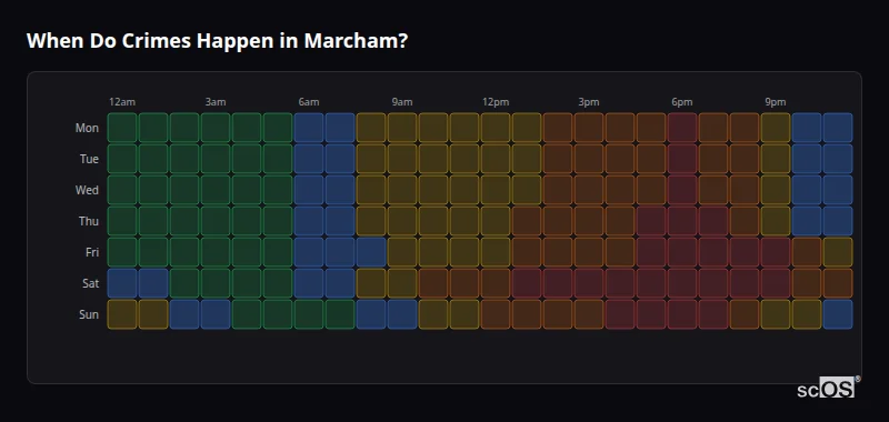 Crime time heatmap for Marcham - showing when crimes are most likely to occur by day and hour