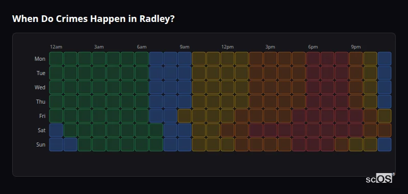 When Do Crimes Happen in Radley? Crime time heatmap for Radley - showing when crimes are most likely to occur by day and hour