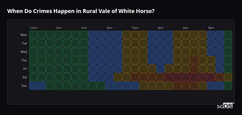 Crime time heatmap for Rural Vale of White Horse - showing when crimes are most likely to occur by day and hour