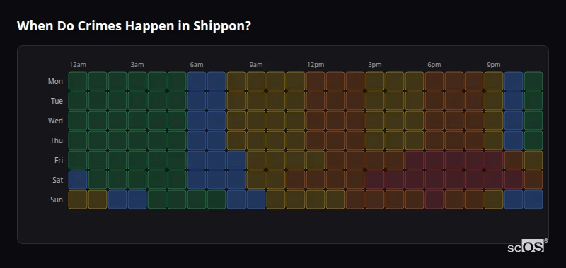 Crime time heatmap for Shippon - showing when crimes are most likely to occur by day and hour