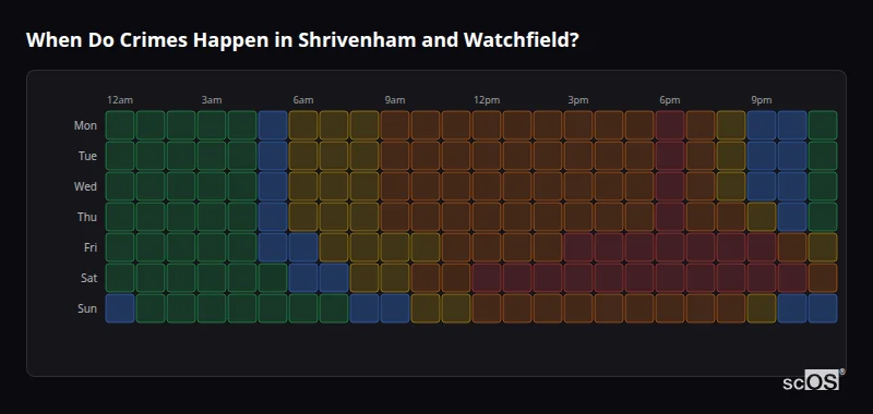 Crime time heatmap for Shrivenham and Watchfield - showing when crimes are most likely to occur by day and hour