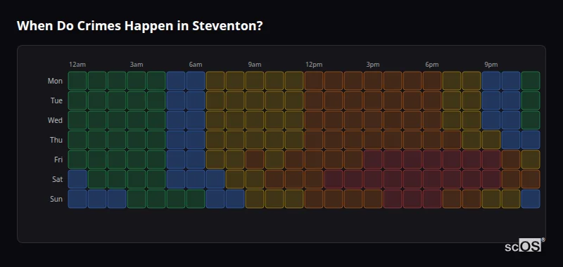 When Do Crimes Happen in Steventon? Crime time heatmap for Steventon - showing when crimes are most likely to occur by day and hour
