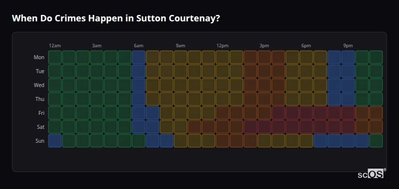 When Do Crimes Happen in Sutton Courtenay? Crime time heatmap for Sutton Courtenay - showing when crimes are most likely to occur by day and hour