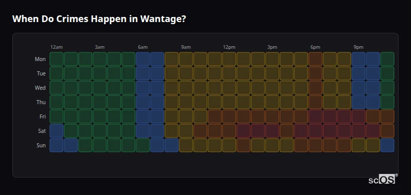 When Do Crimes Happen in Wantage? Crime time heatmap for Wantage - showing when crimes are most likely to occur by day and hour