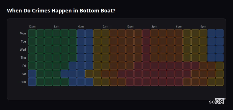 When Do Crimes Happen in Bottom Boat? Crime time heatmap for Bottom Boat - showing when crimes are most likely to occur by day and hour
