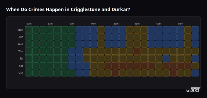 Crime time heatmap for Crigglestone and Durkar - showing when crimes are most likely to occur by day and hour