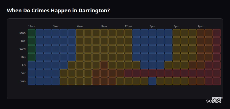 Crime time heatmap for Darrington - showing when crimes are most likely to occur by day and hour