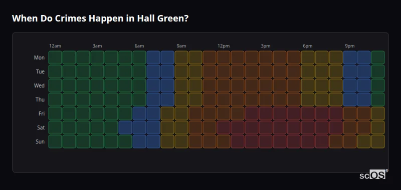 Crime time heatmap for Hall Green - showing when crimes are most likely to occur by day and hour