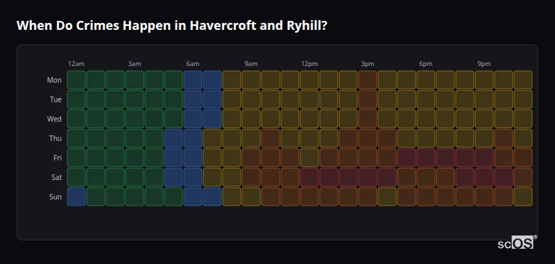 When Do Crimes Happen in Havercroft and Ryhill? Crime time heatmap for Havercroft and Ryhill - showing when crimes are most likely to occur by day and hour