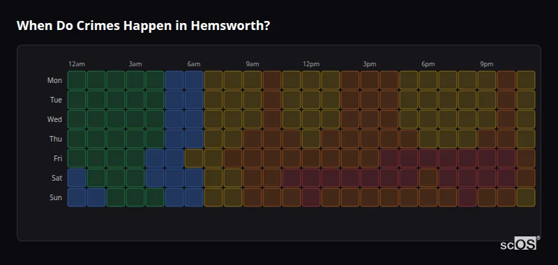 When Do Crimes Happen in Hemsworth? Crime time heatmap for Hemsworth - showing when crimes are most likely to occur by day and hour