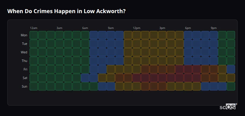 Crime time heatmap for Low Ackworth - showing when crimes are most likely to occur by day and hour