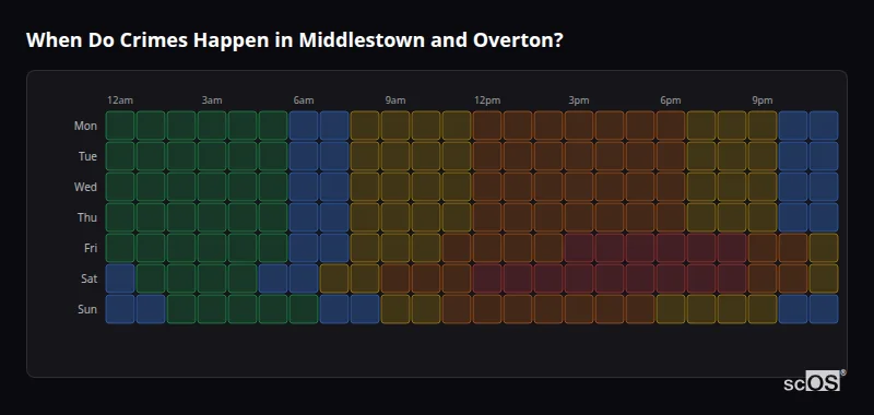 Crime time heatmap for Middlestown and Overton - showing when crimes are most likely to occur by day and hour